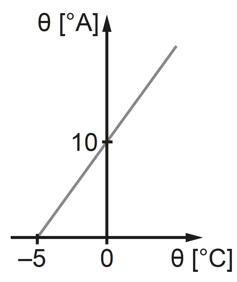 107 107