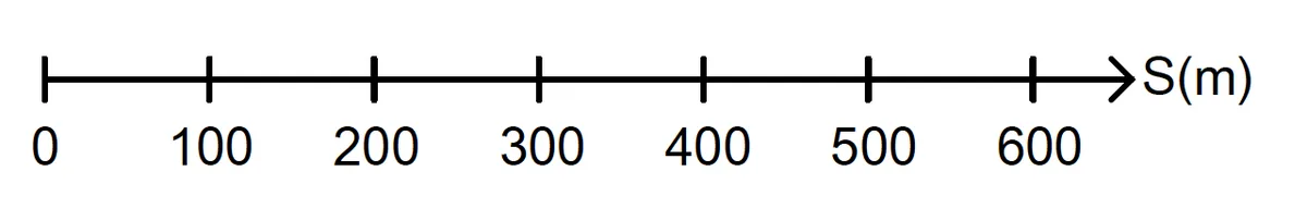 108 108