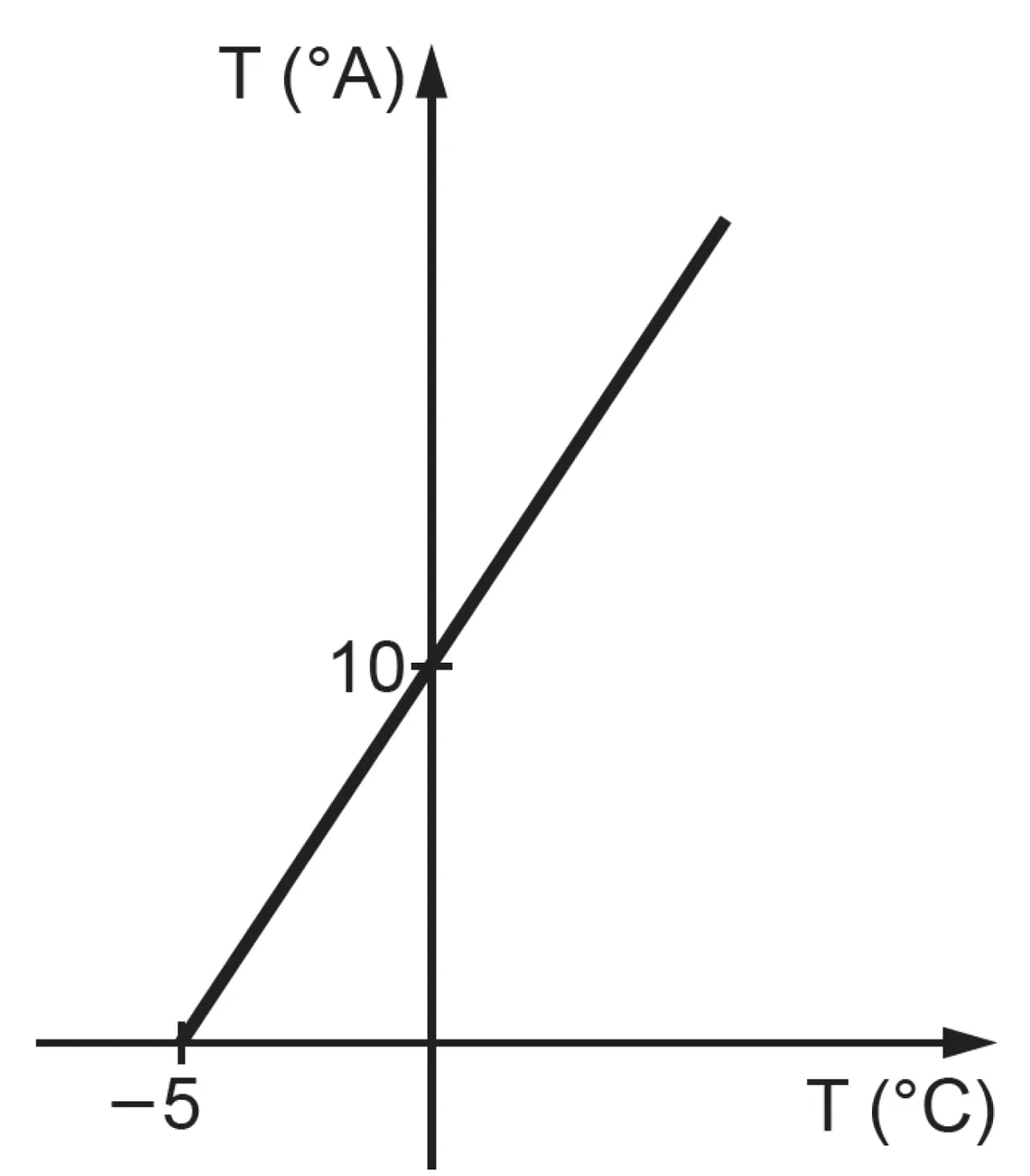 109 109
