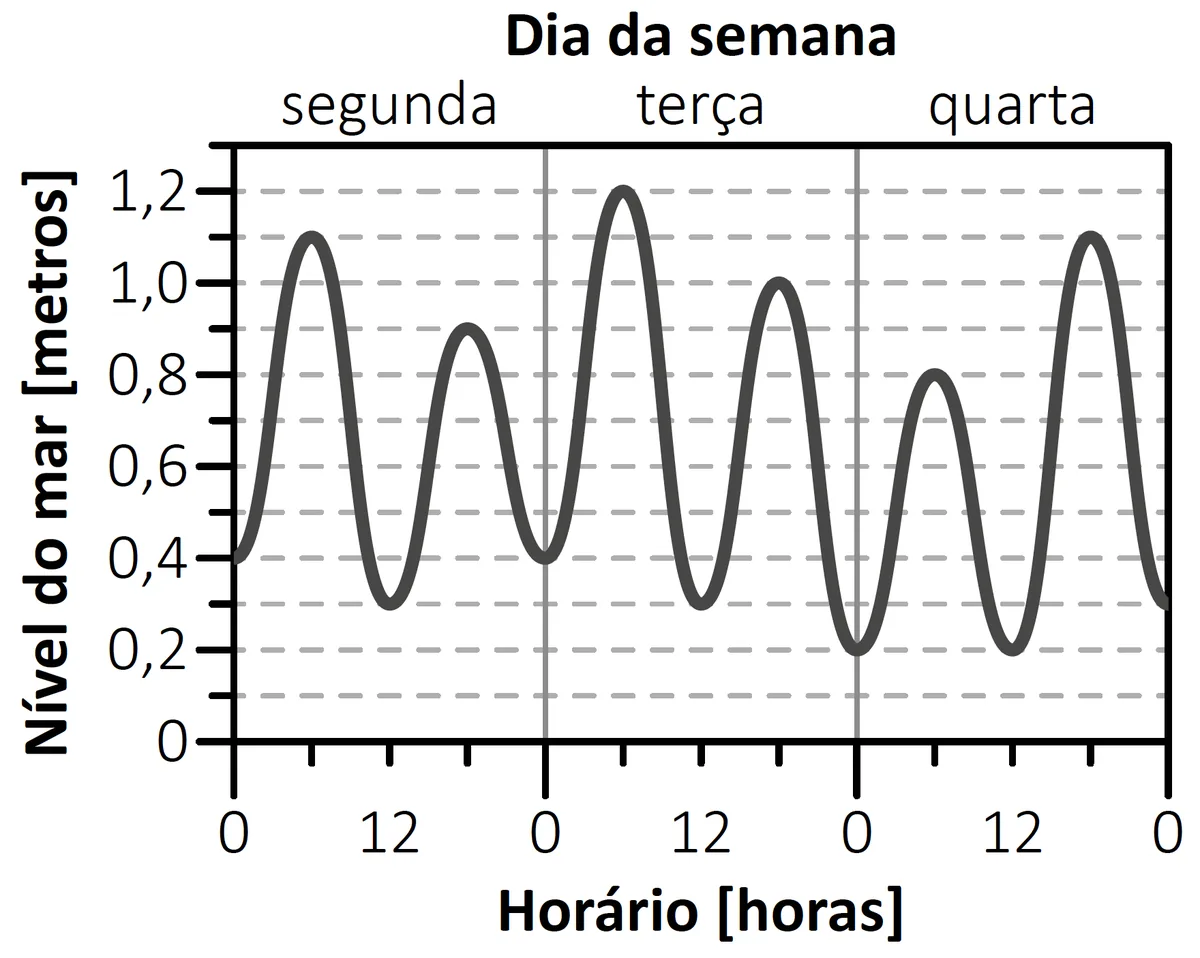 126 126