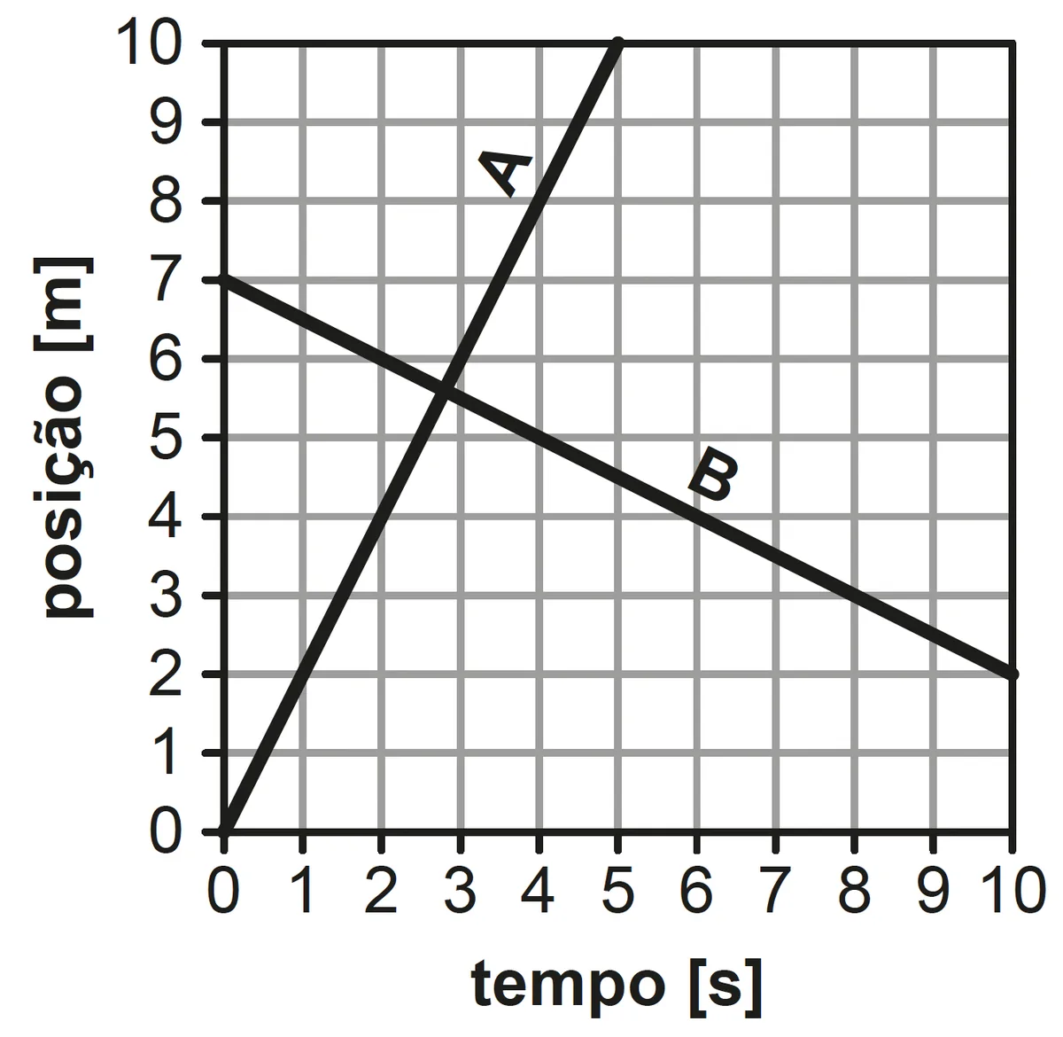 141 141