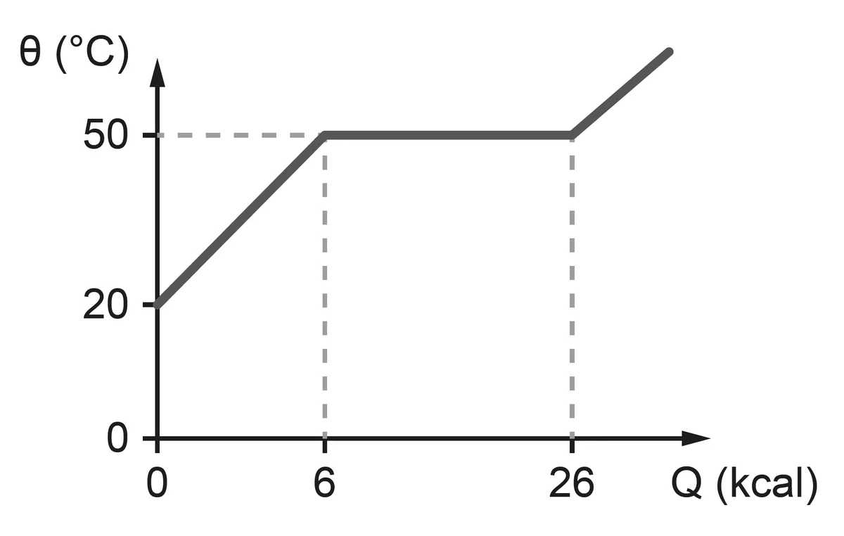 148 148