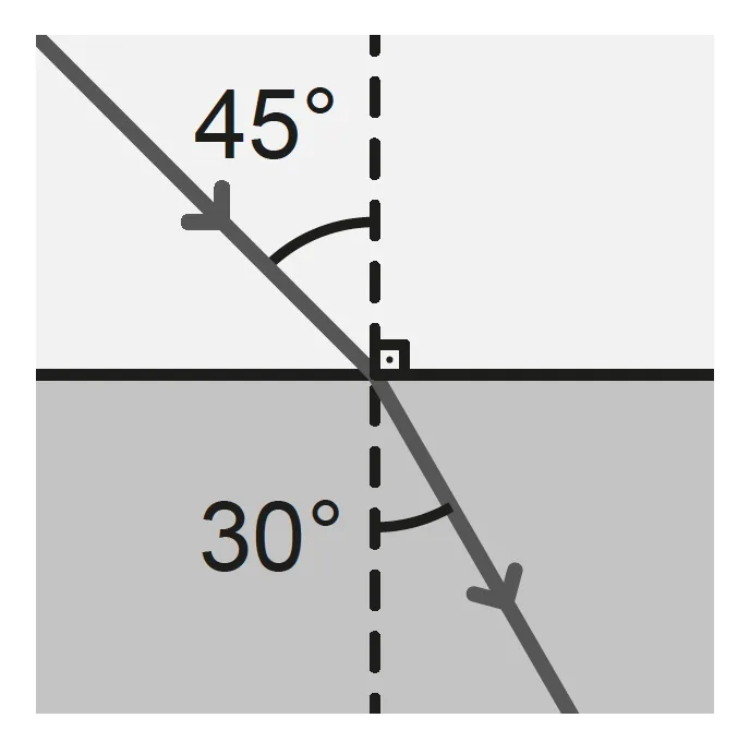 153 153