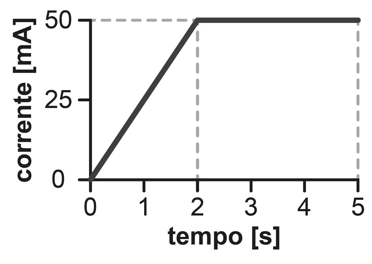162 162