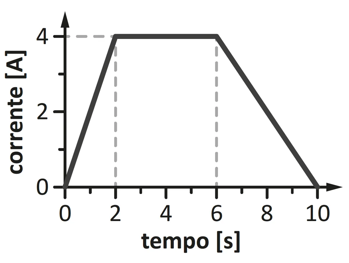 167 167