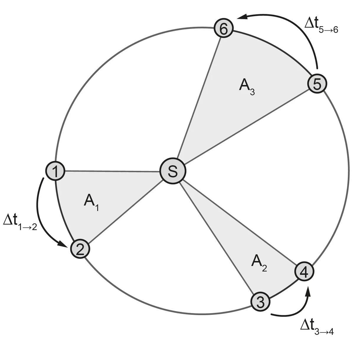 251 251